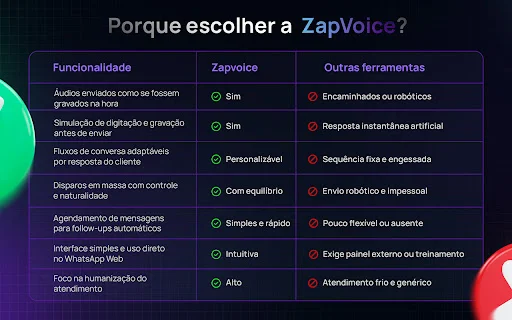 ZapVoice डाउनलोड करें – WhatsApp वेब के लिए सर्वश्रेष्ठ ऑटोमेशन टूल - Screenshot 3