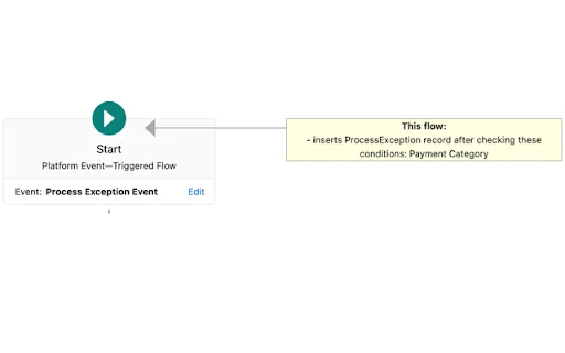 Salesforce Flow Extension डाउनलोड करें – AI के साथ फ्लो समझें - Screenshot 1