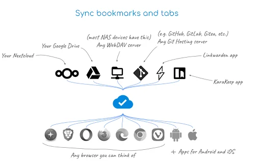 Floccus Bookmarks Sync डाउनलोड करें – सभी ब्राउज़र में सिंक करें - Screenshot 2