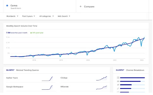 Glimpse Google Trends Supercharged डाउनलोड करें – SEO और मार्केट रिसर्च के लिए - Screenshot 4