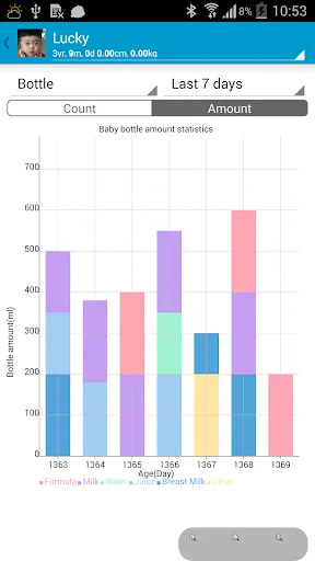 Baby Care App डाउनलोड करें – शिशु विकास और स्वास्थ्य ट्रैकिंग - Screenshot 4