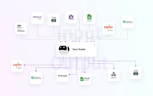Browse AI: किसी भी वेबसाइट से डेटा स्क्रैप करें – मुफ्त डाउनलोड - Screenshot 3